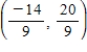 <strong>Solve the system of linear equations by the method of elimination.Find (x,y)and check your solution algebraically. </strong> A) B) C) D) E)