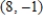<strong>Solve the system of linear equations by the method of elimination,find (x,y). </strong> A)No solution B) C) D) E)