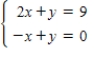 <strong>Solve the system by the method of substitution.Check your solution(s)graphically. </strong> A)(-5,-5) B)(3,3) C)(5,5) D)(-3,-3) E)(5,3)
