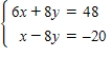 <strong>Solve the system graphically. </strong> A)(6,3) B)(-4,-3) C)(4,3) D)(6,6) E)(-6,-6)