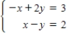 <strong>Solve the system graphically. </strong> A)(-7,-5) B)(9,-9) C)(7,5) D)(9,5) E)(-9,-9)