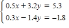<strong>Solve the system by the method of substitution. </strong> A)(3,3) B) C) D) E)(-3,-3)