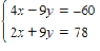 <strong>Solve the system of equations by graphing. </strong> A)(11,-4) B)(-3,-8) C)(3,8) D)(-5,12) E)(8,3)