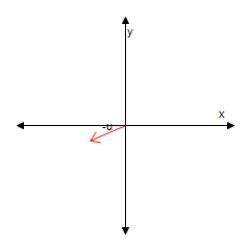  <strong>Using the figure below,sketch a graph of the given vector.[The graphs in the answer choices are drawn to the same scale as the graph below.]?  -u    ?</strong> A)?   B)?   C)?   D)?   E)none of these <div style=padding-top: 35px>  