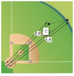 The baseball player in center field is playing approximately 310 feet from the television camera that is behind home plate.A batter hits a fly ball that goes to the wall 400 feet from the camera (see figure).The camera turns 10° to follow the play.Approximately how far does the center fielder have to run to make the catch? 