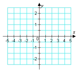 <strong>Using the grid provided,sketch the graph of the given function in the interval (-5,5)and then determine the x-intercepts,if any. </strong> A)(-3,0)and (1,0) B)(-2,0) C)(-2,0)and (2,0) D)no x-intercepts E)(-4,0), (0,0),and (4,0)