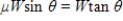 <strong>The forces acting on an object weighing W units on an inclined plane positioned at an angle of θ with the horizontal (see figure)are modeled by where μ is the coefficient of friction.Solve the equation for μ and simplify the result. </strong> A) B) C) D) E)