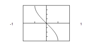 <strong>Use a graphing utility to graph the function below. π -π Π -π</strong> A)π -π B)π -π C) π -π D)π -π E)π -π