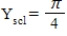 <strong>Use a graphing utility to graph the function below. π -π Π -π</strong> A)π -π B)π -π C) π -π D)π -π E)π -π