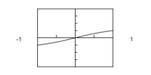 <strong>Use a graphing utility to graph the function below. π -π Π -π</strong> A)π -π B)π -π C) π -π D)π -π E)π -π