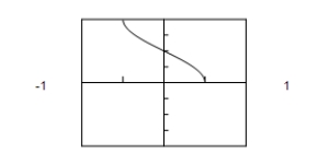 <strong>Use a graphing utility to graph the function below. π -π Π -π</strong> A)π -π B)π -π C) π -π D)π -π E)π -π