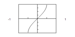 <strong>Use a graphing utility to graph the function below. π -π Π -π</strong> A)π -π B)π -π C) π -π D)π -π E)π -π