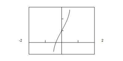 <strong>Use a graphing utility to graph the function below. </strong> A) B) C) D) E)