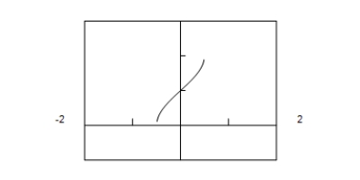 <strong>Use a graphing utility to graph the function below. </strong> A) B) C) D) E)