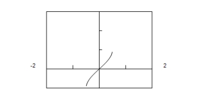 <strong>Use a graphing utility to graph the function below. </strong> A) B) C) D) E)
