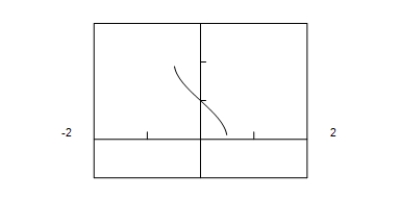 <strong>Use a graphing utility to graph the function below. </strong> A) B) C) D) E)