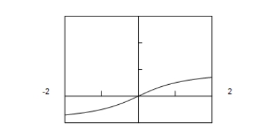 <strong>Use a graphing utility to graph the function below. </strong> A) B) C) D) E)