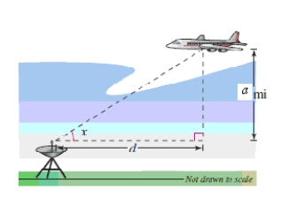  A plane flying at an altitude of a miles above a radar antenna will pass directly over the radar antenna (see figure).Let d be the ground distance from the antenna to the point directly under the plane and let x be the angle of elevation to the plane from the antenna.  a = 8  . ​ (d is positive as the plane approaches the antenna. ) Write d as a function of x.​   