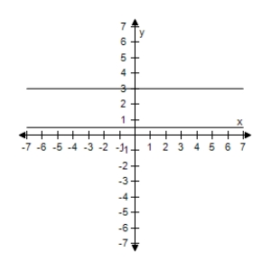 <strong>Use a graphing utility to select the graph of the two equations in the same viewing window.Use the graphs to determine whether the expressions are equivalent. </strong> A) The expressions are equivalent except Sinx = 0,y<sub>1</sub> is undefined. B) The expressions are equivalent except when sinx = 0,y<sub>1</sub> is undefined. C) The expressions are equivalent except when Sinx = 0,y<sub>1</sub> is undefined. D) The expressions are equivalent except when sinx = 0,y<sub>1</sub> is undefined. E) The expressions are equivalent except when sinx = 0,y<sub>1</sub> is undefined.
