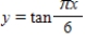 <strong>Select the graph of the function below.Include two full periods. </strong> A) B) C) D) E)