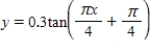 <strong>Use a graphing utility to select the graph of the function: </strong> A) B) C) D) E)