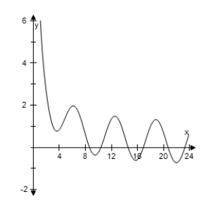 <strong>Use a graphing utility to select the graph of the function </strong> A) B) C) D) E) 