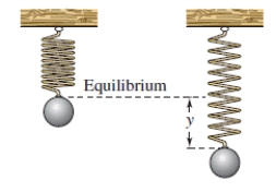 <strong>An object weighing W pounds is suspended from the ceiling by a steel spring (see figure).The weight is pulled downward (positive direction)from its equilibrium position and released.The resulting motion of the weight is described by the function where y is the distance (in feet)and t is the time (in seconds). Use a graphing utility to select the graph of the function. </strong> A) B) C) D) E)