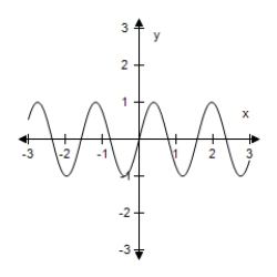 <strong>Select the graph of the function.(Include two full periods. ) Y = sin 2x </strong> A) B) C) D) E)