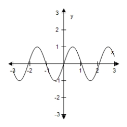 <strong>Select the graph of the function.(Include two full periods. ) Y = sin 2x </strong> A) B) C) D) E)