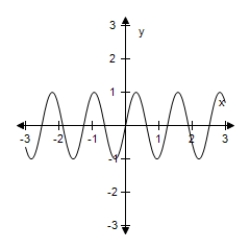 <strong>Select the graph of the function.(Include two full periods. ) Y = sin 2x </strong> A) B) C) D) E)