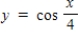 <strong>Select the graph of the function.(Include two full periods. ) </strong> A) B) C) D) E)