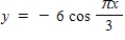 <strong>Select the graph of the function.(Include two full periods. ) </strong> A) B) C) D) E)