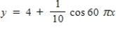 <strong>Select the graph of the function.(Include two full periods. ) </strong> A) B) C) D) E)