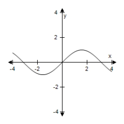 <strong>Use a graphing utility to select the graph of the function.Include two full periods. Y = -2 sin (2x + π) </strong> A) B) C) D) E)