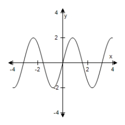 <strong>Use a graphing utility to select the graph of the function.Include two full periods. Y = -2 sin (2x + π) </strong> A) B) C) D) E)