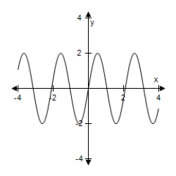 <strong>Use a graphing utility to select the graph of the function.Include two full periods. Y = -2 sin (2x + π) </strong> A) B) C) D) E)