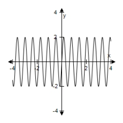 <strong>Use a graphing utility to select the graph of the function.Include two full periods. Y = -2 sin (2x + π) </strong> A) B) C) D) E)