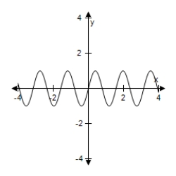 <strong>Use a graphing utility to select the graph of the function.Include two full periods. Y = -2 sin (2x + π) </strong> A) B) C) D) E)