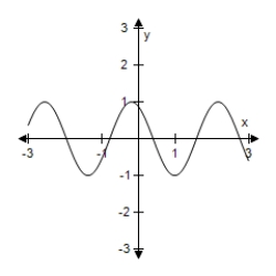 <strong>Use a graphing utility to select the graph of the function.Include two full periods. </strong> A) B) C) D) E)