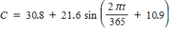 <strong>The daily consumption C (in gallons)of diesel fuel on a farm is modeled by , Where t is the time (in days),with t = 1 corresponding to January 1. What is the period of the model? </strong> A)31 days B)22 days C)183 days D)365 days E)30 days