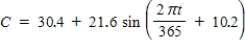 <strong>The daily consumption C (in gallons)of diesel fuel on a farm is modeled by , Where t is the time (in days),with t = 1 corresponding to January 1. What is the average daily fuel consumption? </strong> A)365 gal. B)21.6 gal. C)30 gal. D)10.2 gal. E)30.4 gal.