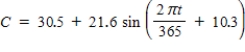 <strong>The daily consumption C (in gallons)of diesel fuel on a farm is modeled by , Where t is the time (in days),with t = 1 corresponding to January 1. Use a graphing utility to select the graph of the model. </strong> A) B) C) D) E)