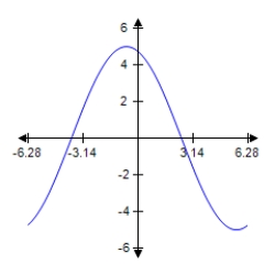  ​Determine the period and amplitude of the following function​  y = 5 \cos \left( \frac { 5 x } { 7 } + \frac { 1 } { 3 } \right)    ​ 