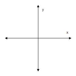 <strong>Sketch the graph of the function below,being sure to include at least two full periods. y = 2 cos( x - ) </strong> A) B) C) D) E)