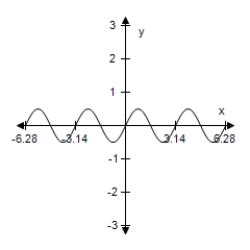 <strong>Sketch the graph of the function below,being sure to include at least two full periods. y = 2 cos( x - ) </strong> A) B) C) D) E)