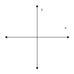  Sketch the graph of the function below,being sure to include at least two full periods. ​ Y = - cos(x+  \frac { \pi } { 2 }  )   ​ 