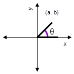 Determine the exact values of the three trigonometric functions csc,sec,and cot of the angle θ. where a = 5 \text { and } b = 12 