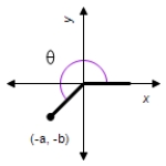 <strong>Determine the exact values of the three trigonometric functions csc,sec,and cot of the angle θ. where a = 15 and b = 8. </strong> A)csc θ = - sec θ = - Cot θ = B)cscθ = - sec θ = - Cot θ = - C)csc θ = - sec θ = - Cot θ = - D)csc θ = - sec θ = - Cot θ = - E)csc θ = - sec θ = - Cot θ = -