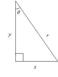 <strong>Using the figure below,if ? = 20° and y = 16,determine the exact value of r. </strong> A) r = \frac { 5 } { \cos 4 ^ { \circ } } B)? r = \frac { 16 } { \cos 20 ^ { \circ } } C)? r = \frac { 4 } { \csc 5 ^ { \circ } } D)? r = \frac { 16 } { \tan 20 ^ { \circ } } E)? r = \frac { 16 } { \sin 20 ^ { \circ } }