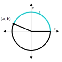 Find the exact values of the three trigonometric functions sine,cosine,tangent of the real number t. a = \frac { 12 } { 13 } , b = \frac { 5 } { 13 } 